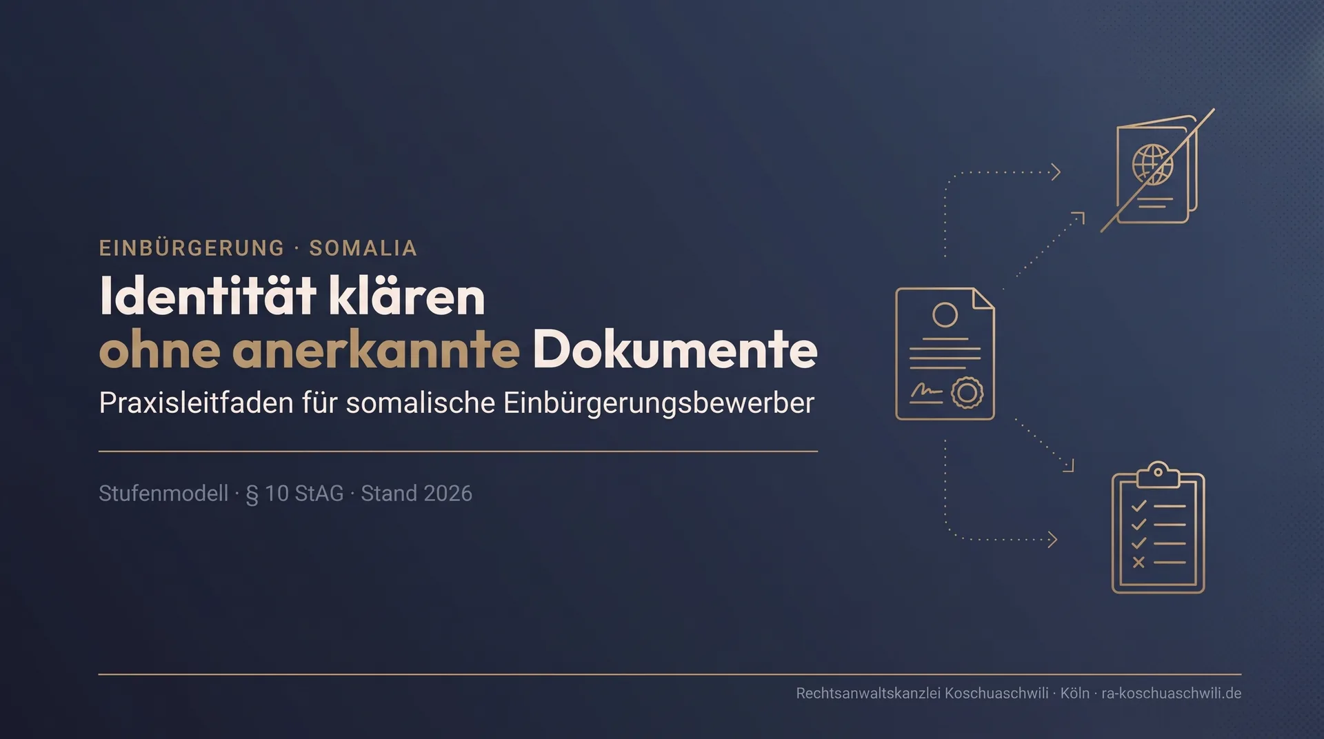Einbürgerung mit somalischen Dokumenten: Identität klären ohne anerkannte Dokumente, Praxisleitfaden nach dem Stufenmodell (KI-gestützt erstellte Illustration)